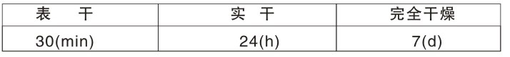 干燥时间:23℃