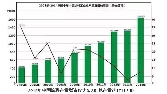 2015年中国香蕉视频下载网站产量增速3.8% 总产量达1711万吨